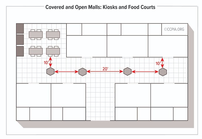 New Inspection Image Added to Gallery: Covered and Open Malls: Kiosks