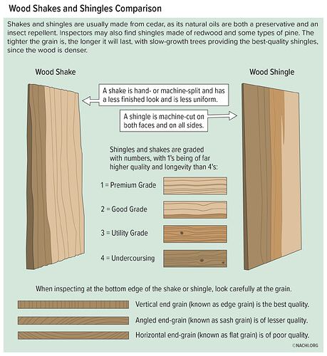 Wood-Shakes-and-Shingle-Comparison-(color)-InterNACHI