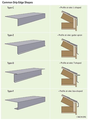 Common-Drip-Edge-Shapes-(color)-InterNACHI