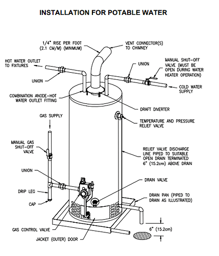 water heater install