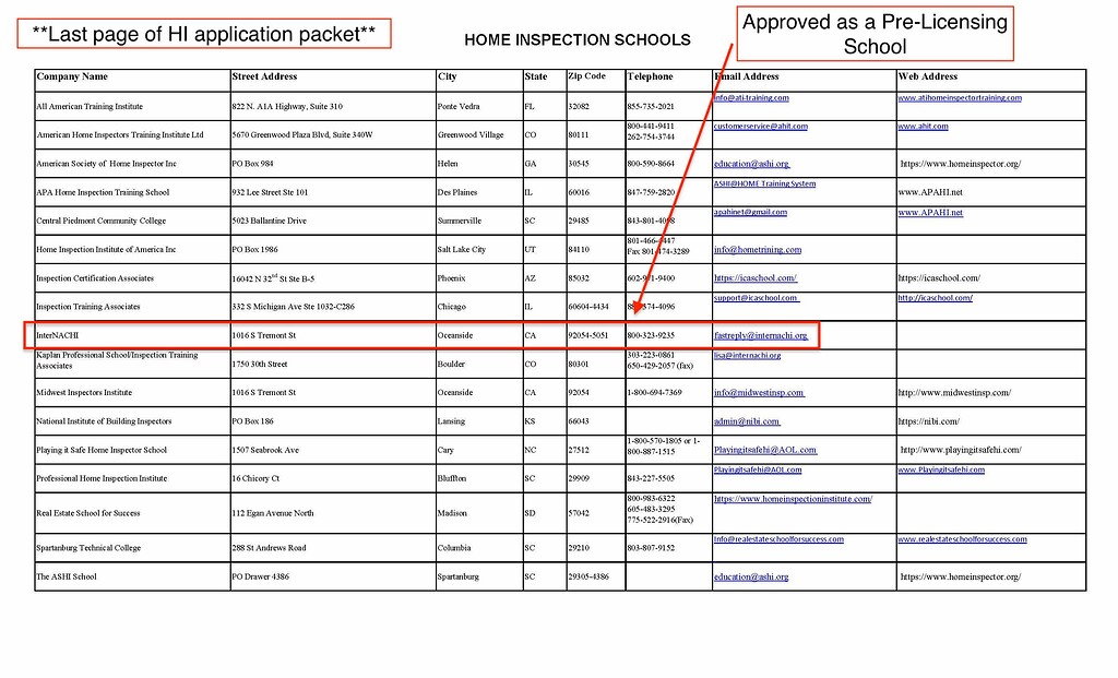 South Carolina Residential Builders Commission Reapproves InterNACHI as