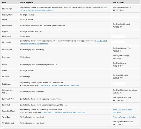 TISH Inspection Cities in Minnesota