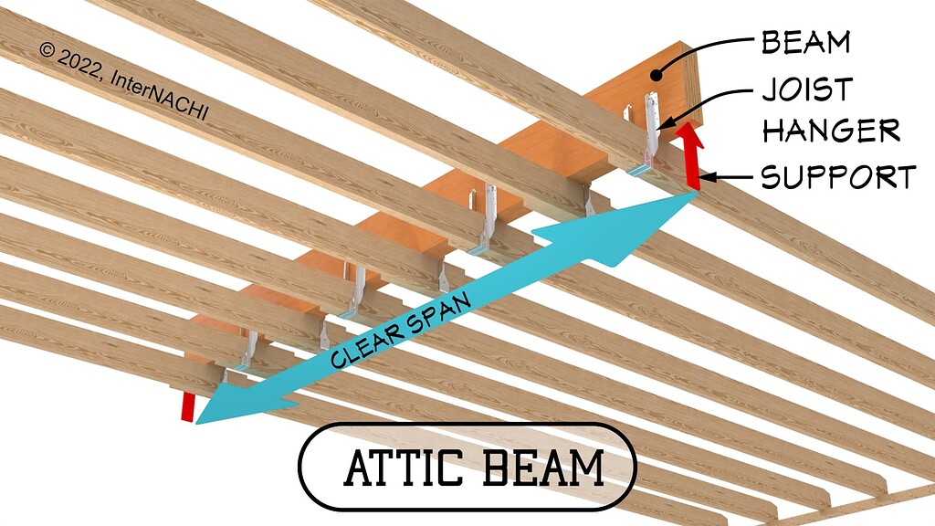 Attic Beam Graphic InterNACHI®️ Forum