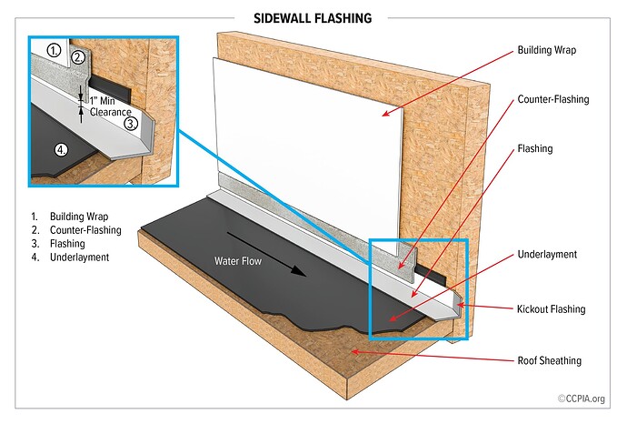 SIDEWALL_FLASHING-01