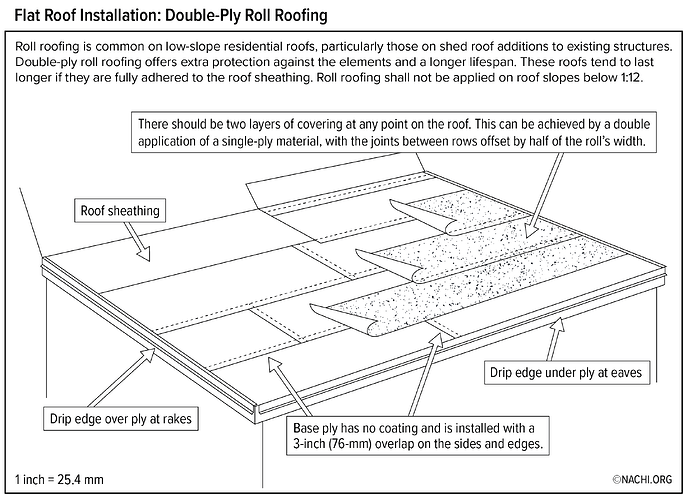 2-Flat-Roof-Installation-Double-Ply-Roll-Roofing