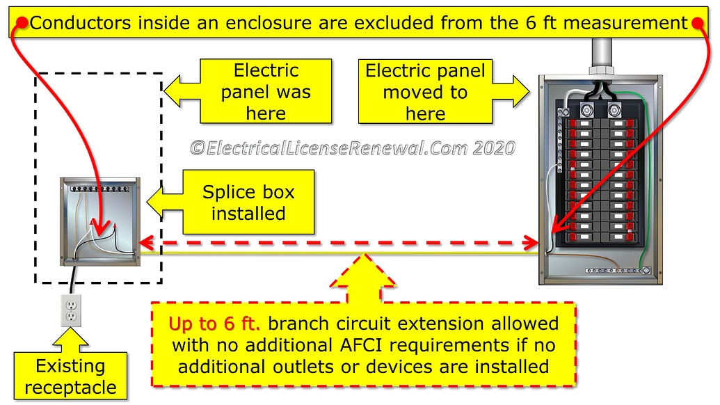AFCI Protection Requirement Electrical Inspections InterNACHI®️ Forum