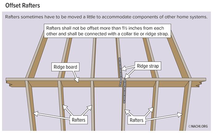 Offset-Rafters-(color)-InterNACHI