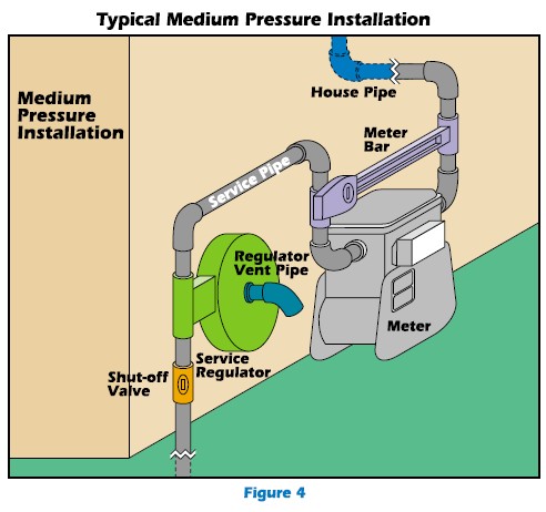 Gas regulator2.jpg