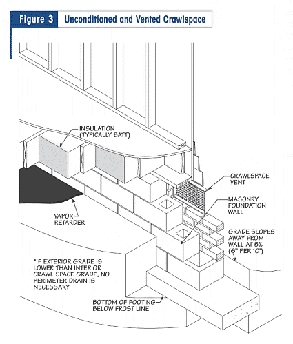 Crawl Space - Unconditioned & Vented.gif