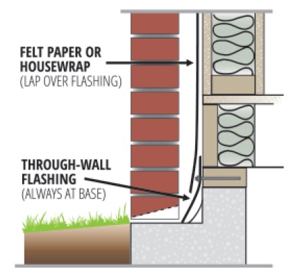 exterior brick flashing.jpg
