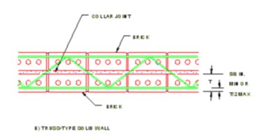 Double Wythe Brick Wall Joint Reinforcement Detail.jpg
