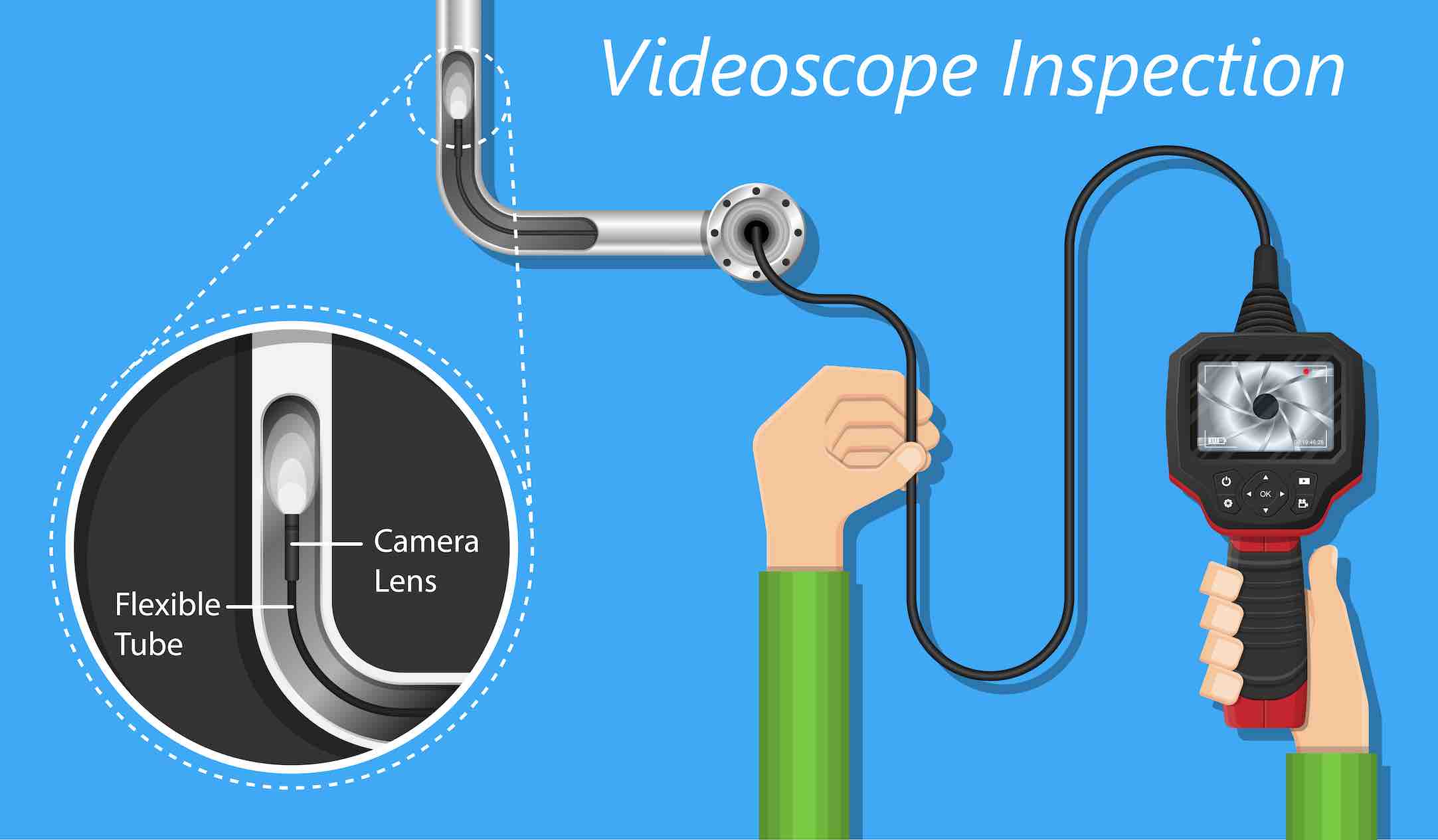 boroscope videoscope inspection