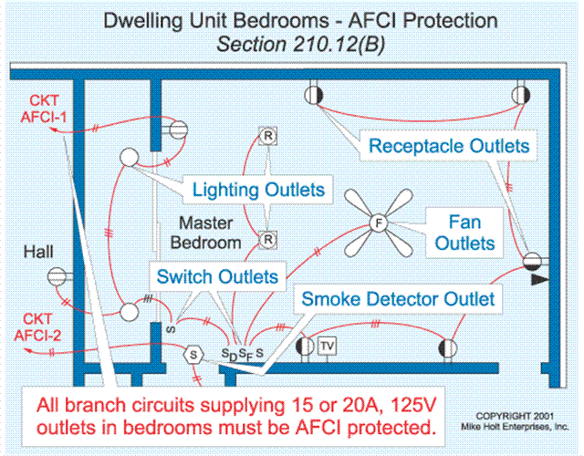 AFCI CIRCUITS (Small).gif