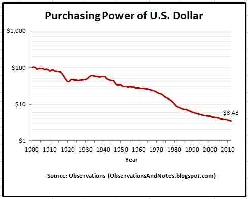 purchasing-power-dollar.jpg