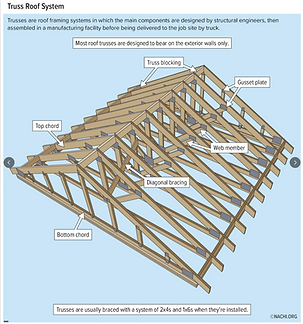 Truss Roof System