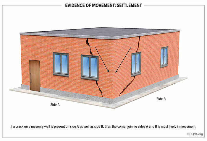 Illustration of Settlement Movement Evidence.jpg