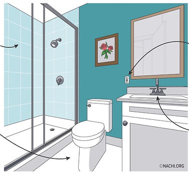 inspection checklist for the bathroom