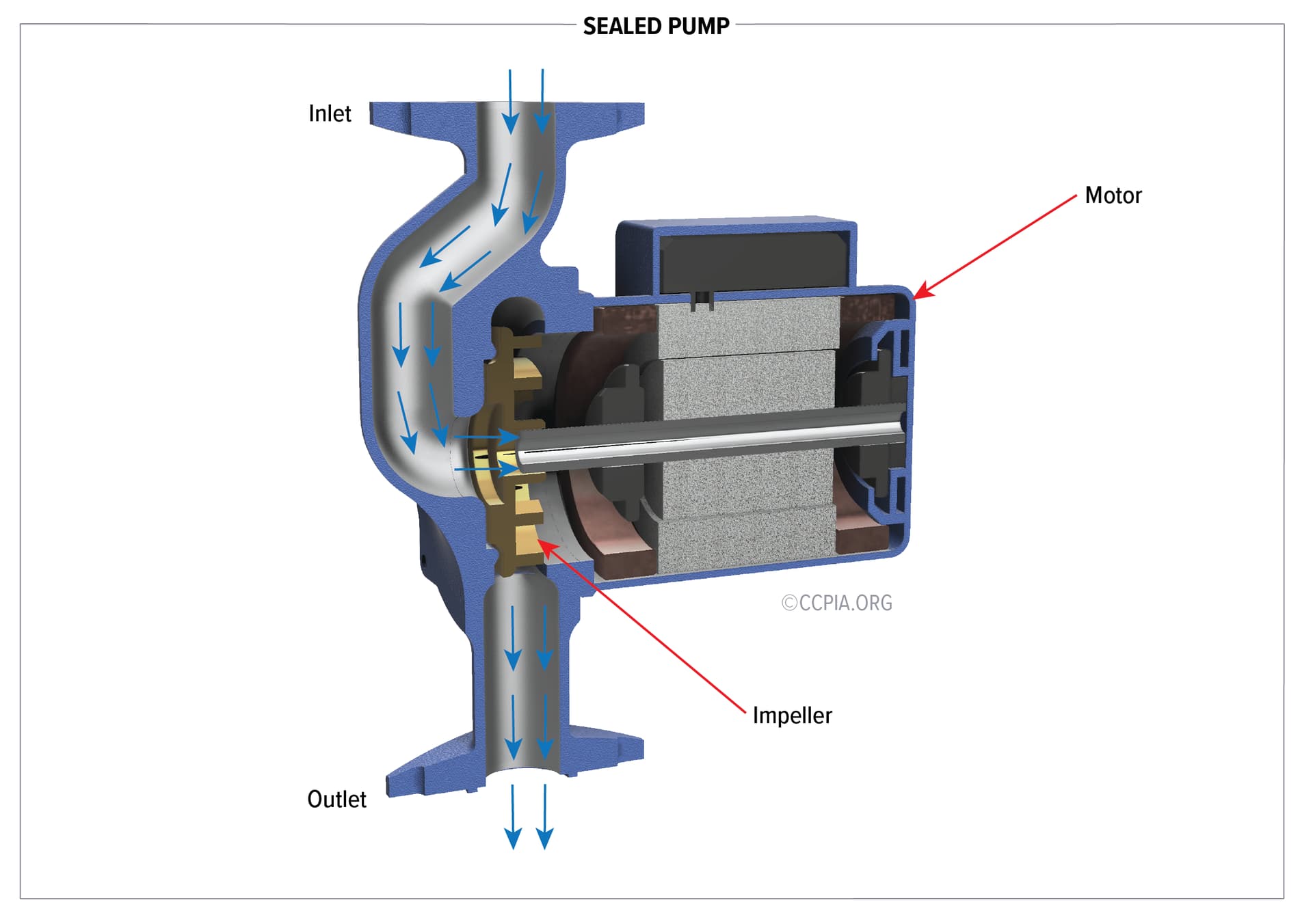 SEALED PUMP-01 (1)