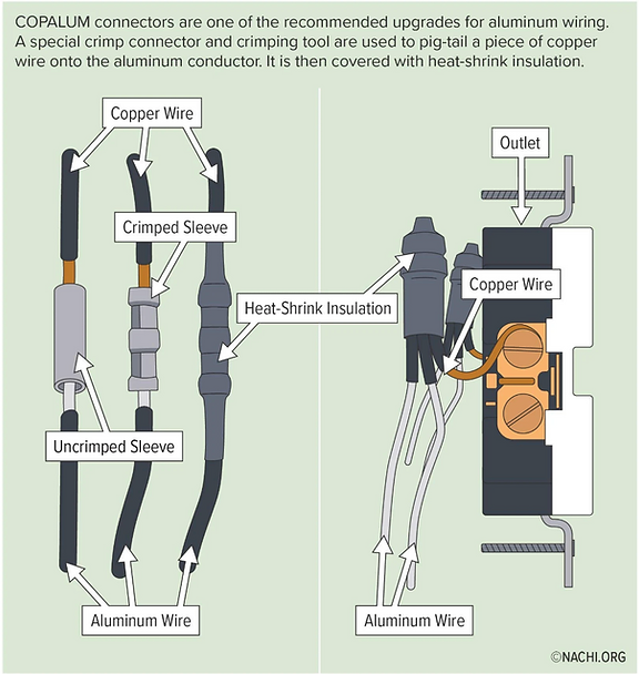 COPALUM Connectors