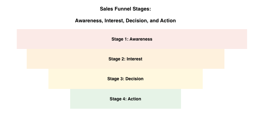 CCPIA-Sales-Funnel-Article-Guide