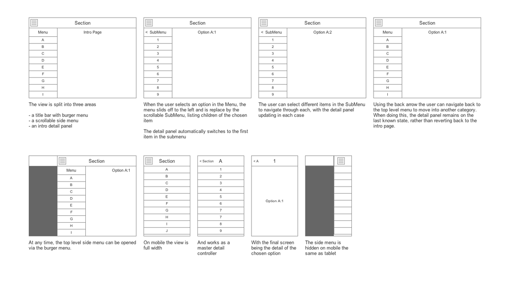 Master Detail SplitView on Tablet - ionic-v1 - Ionic Forum