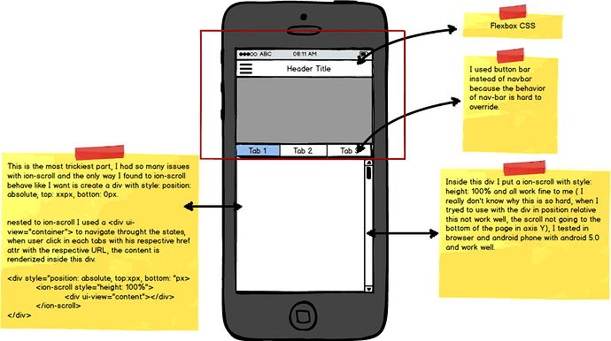 Stacked navigation in some part of the screen - ionic-v1 - Ionic Forum