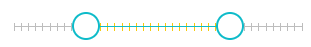 grafik