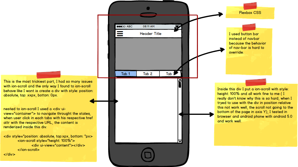 Stacked navigation in some part of the screen - ionic-v1 - Ionic Forum