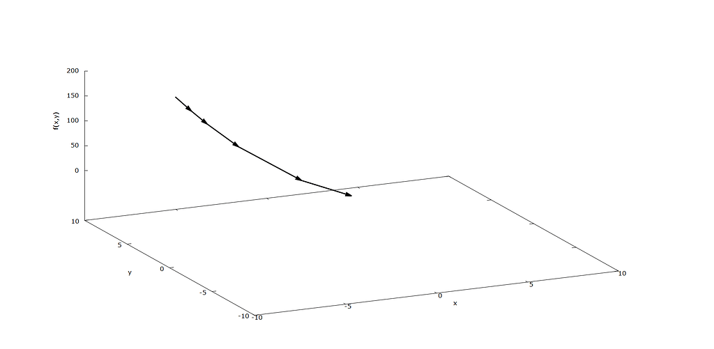 3D Quiver Plot and animation - General Usage - Julia Programming Language