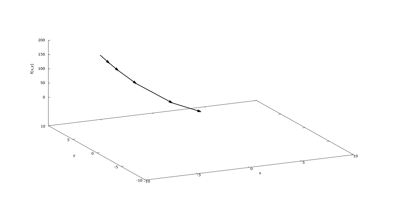 3D Quiver Plot and animation - General Usage - Julia Programming Language