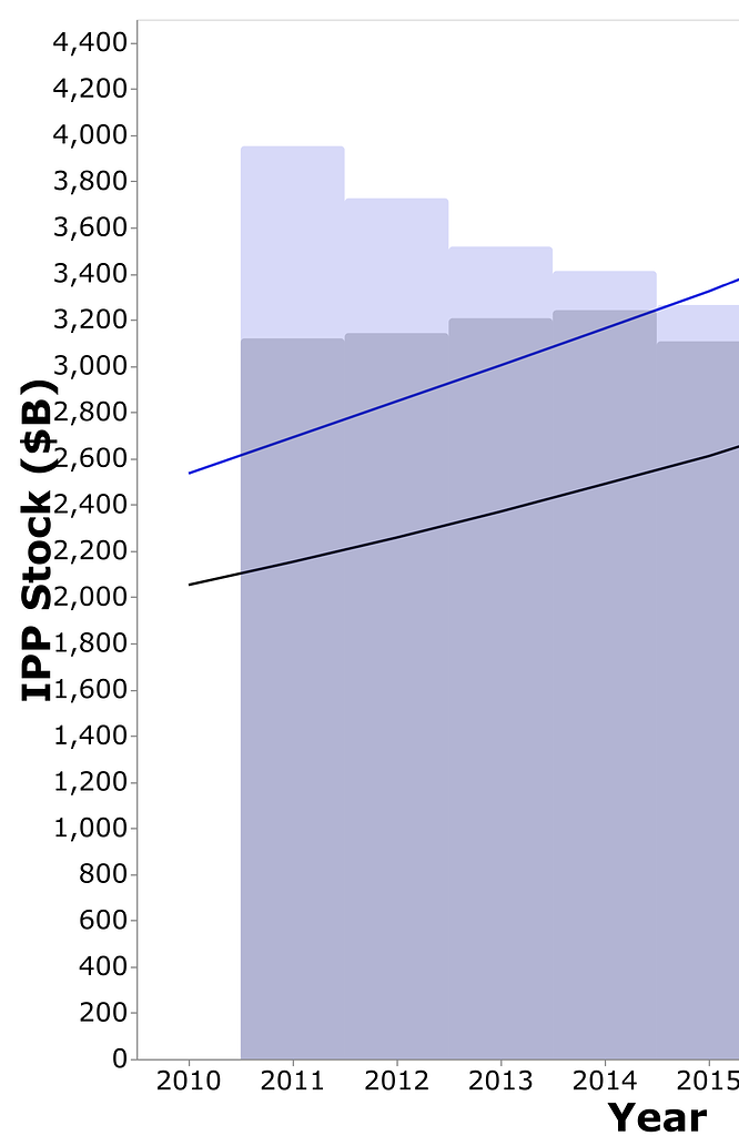 How to get padding between axis label and ticks with VegaLite.jl