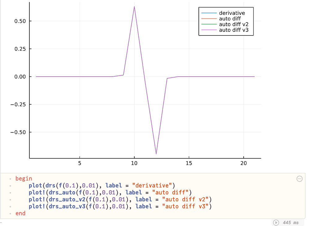 Automatic differentiation performance & computing derivatives of only a