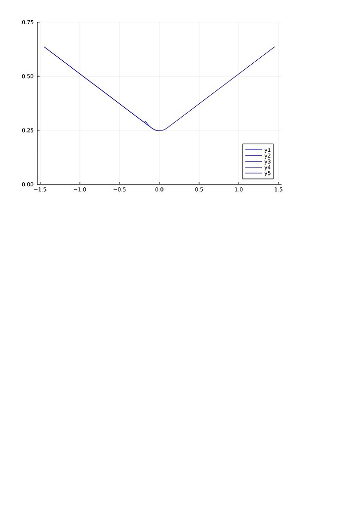 How to delete the number of lines plotted in the graph - New to Julia ...