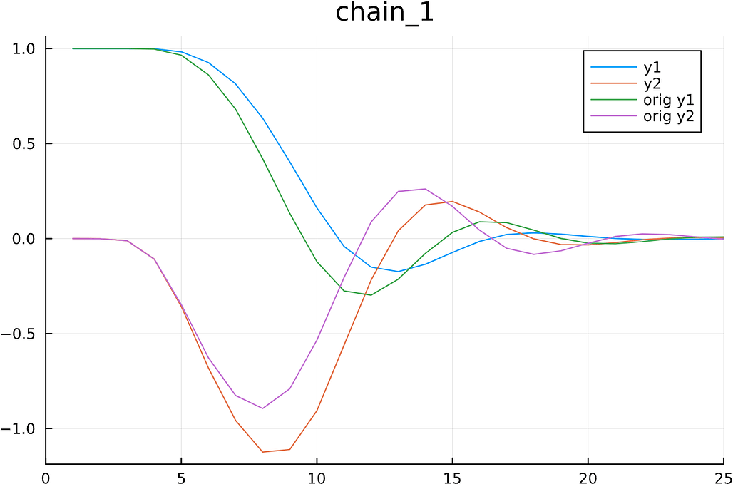 ModelingToolkit/ ODESystem in Turing Probabilistic programming