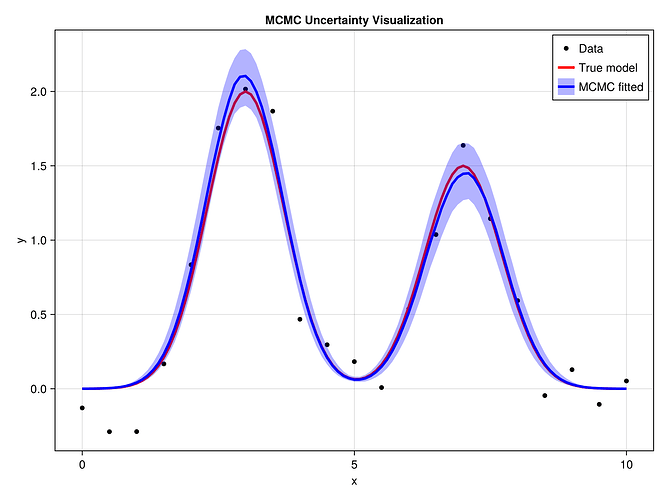 figure3_mcmc_uncertainty