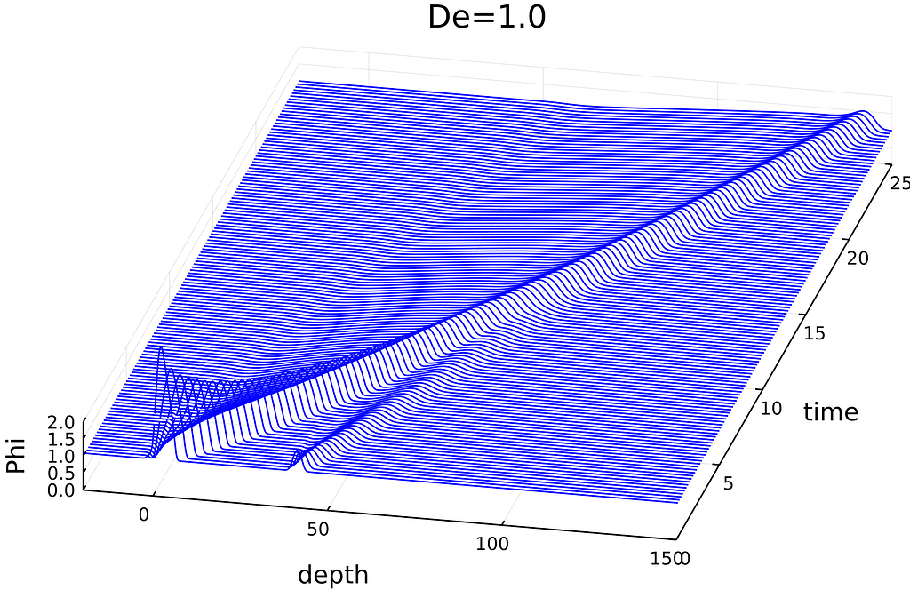 Coupled PDEs using DifferentialEquations.jl and the MOL