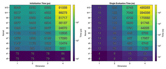 kernel_performance_comparison