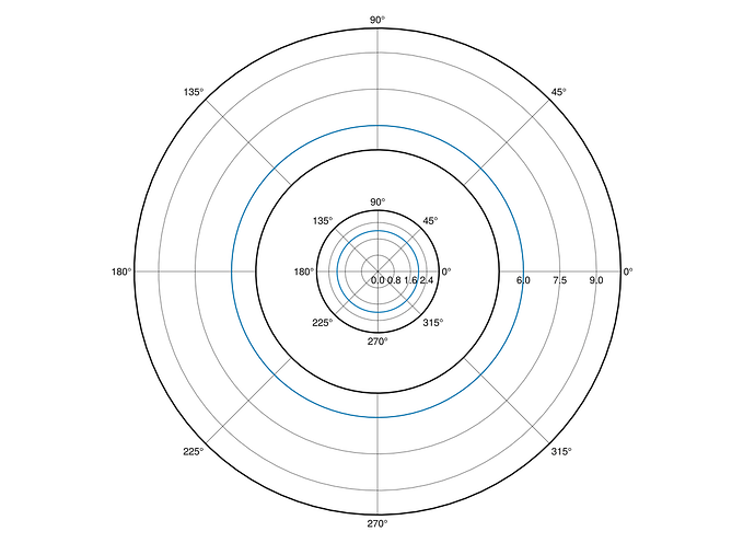 polar_2
