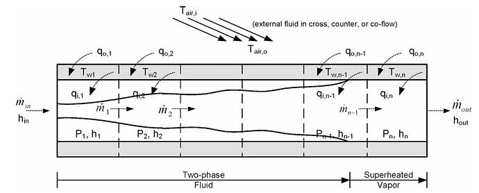 FCV tutorial from review article [Rasmussen, 2012]