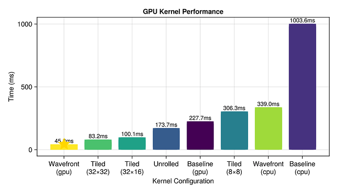 gpu-benchmarks