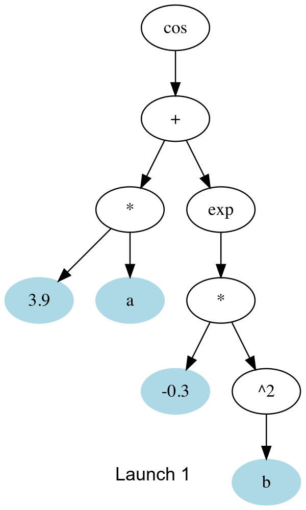 graphviz