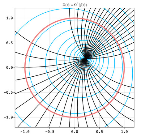 How to deal with discontinuities in contour plot? - General Usage