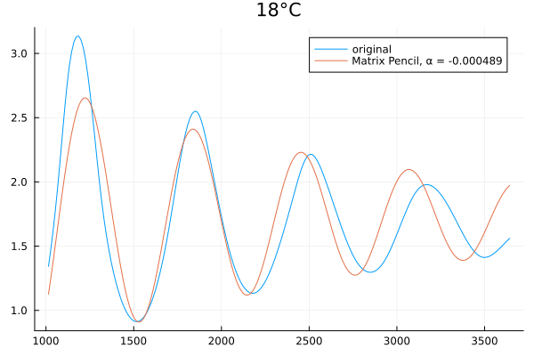 18°C1000