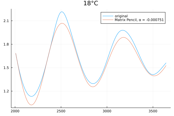 18°C2000