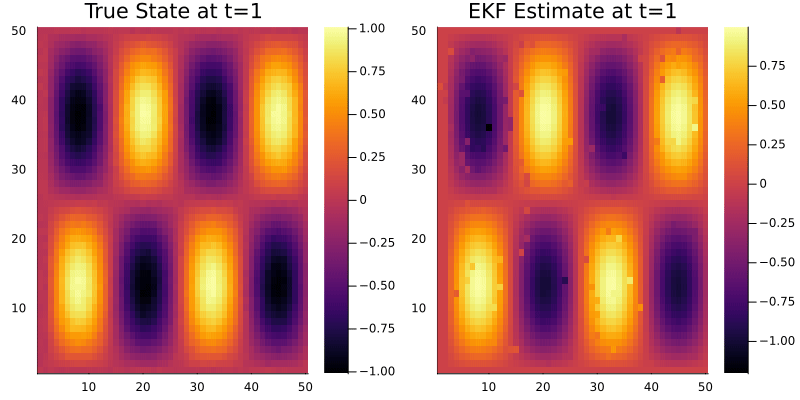 ekf_advection