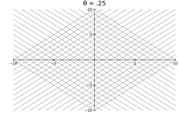 plot_grid_2