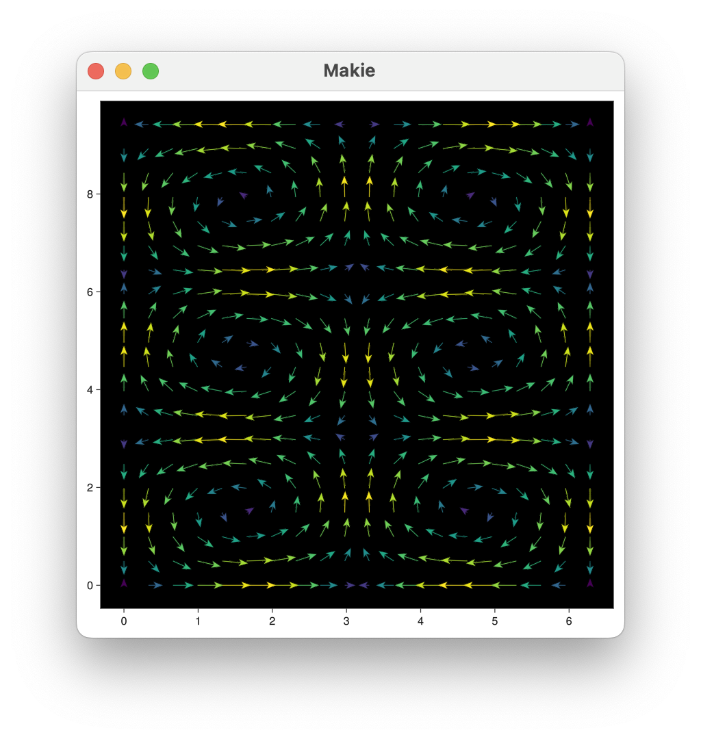 Makie Arrowhead Options Visualization Julia Programming Language