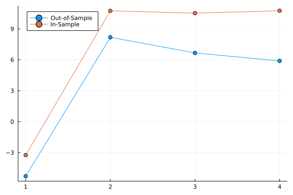 psis_example1