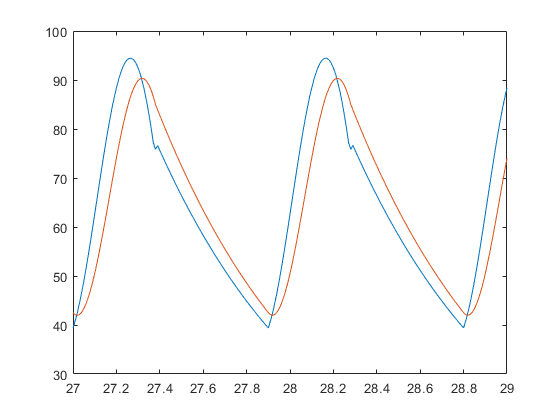 matplot6