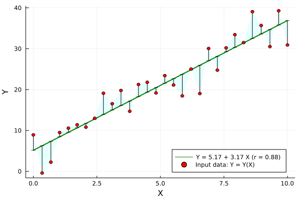 linear_regression_with_corr_coeff